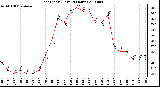 Milwaukee Weather Heat Index (Last 24 Hours)