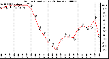 Milwaukee Weather Outdoor Humidity (Last 24 Hours)