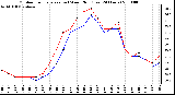 Milwaukee Weather Outdoor Temperature (vs) Wind Chill (Last 24 Hours)