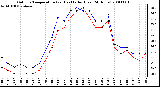 Milwaukee Weather Outdoor Temperature (vs) Heat Index (Last 24 Hours)