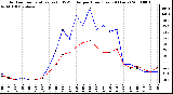 Milwaukee Weather Outdoor Temperature (vs) THSW Index per Hour (Last 24 Hours)