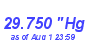 Milwaukee Weather Barometer High Month