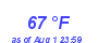 Milwaukee WeatherWind Chill Low Month