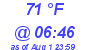 Milwaukee Weather Dewpoint High High Today