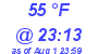 Milwaukee Weather Dewpoint High Low Today