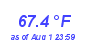 Milwaukee Weather Temperature Low Month