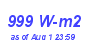 Milwaukee Weather Solar Radiation High Month