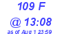 Milwaukee Weather THSW Index High Today