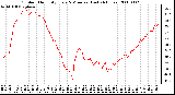 Milwaukee Weather Outdoor Humidity Every 5 Minutes (Last 24 Hours)