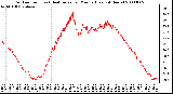 Milwaukee Weather Outdoor Temp (vs) Heat Index per Minute (Last 24 Hours)