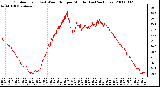 Milwaukee Weather Outdoor Temp (vs) Wind Chill per Minute (Last 24 Hours)