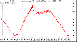 Milwaukee Weather Outdoor Temperature per Minute (Last 24 Hours)