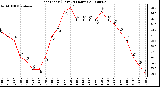 Milwaukee Weather Heat Index (Last 24 Hours)