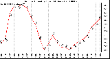 Milwaukee Weather Outdoor Humidity (Last 24 Hours)