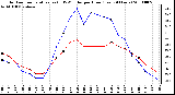 Milwaukee Weather Outdoor Temperature (vs) THSW Index per Hour (Last 24 Hours)