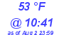 Milwaukee Weather Dewpoint High Low Today