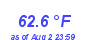 Milwaukee Weather Temperature Low Month