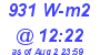 Milwaukee Weather Solar Radiation High Today