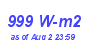 Milwaukee Weather Solar Radiation High Month