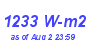 Milwaukee Weather Solar Radiation High Year