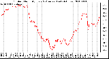 Milwaukee Weather Outdoor Humidity Every 5 Minutes (Last 24 Hours)