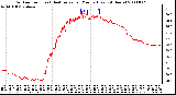 Milwaukee Weather Outdoor Temp (vs) Heat Index per Minute (Last 24 Hours)