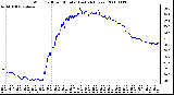 Milwaukee Weather Wind Chill per Minute (Last 24 Hours)