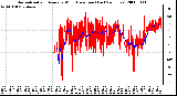 Milwaukee Weather Normalized and Average Wind Direction (Last 24 Hours)