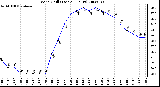 Milwaukee Weather Wind Chill (Last 24 Hours)