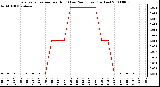 Milwaukee Weather Evapotranspiration per Hour (Last 24 Hours) (Inches)