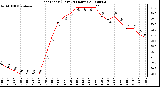 Milwaukee Weather Heat Index (Last 24 Hours)