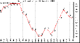 Milwaukee Weather Outdoor Humidity (Last 24 Hours)