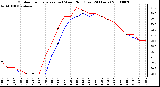 Milwaukee Weather Outdoor Temperature (vs) Wind Chill (Last 24 Hours)