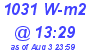 Milwaukee Weather Solar Radiation High Today