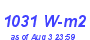 Milwaukee Weather Solar Radiation High Month