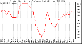 Milwaukee Weather Outdoor Humidity Every 5 Minutes (Last 24 Hours)