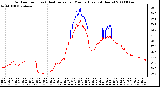 Milwaukee Weather Outdoor Temp (vs) Heat Index per Minute (Last 24 Hours)