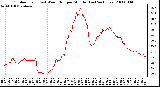 Milwaukee Weather Outdoor Temp (vs) Wind Chill per Minute (Last 24 Hours)