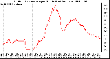 Milwaukee Weather Outdoor Temperature per Minute (Last 24 Hours)