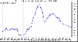 Milwaukee Weather Wind Chill per Minute (Last 24 Hours)