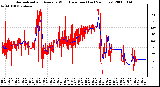 Milwaukee Weather Normalized and Average Wind Direction (Last 24 Hours)