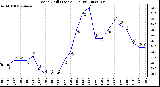 Milwaukee Weather Wind Chill (Last 24 Hours)