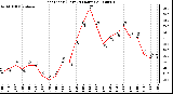 Milwaukee Weather Heat Index (Last 24 Hours)