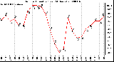 Milwaukee Weather Outdoor Humidity (Last 24 Hours)