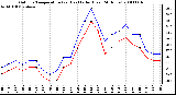 Milwaukee Weather Outdoor Temperature (vs) Heat Index (Last 24 Hours)