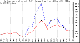 Milwaukee Weather Outdoor Temperature (vs) THSW Index per Hour (Last 24 Hours)