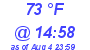 Milwaukee Weather Dewpoint High High Today