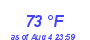 Milwaukee Weather Dewpoint High High Month