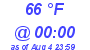 Milwaukee Weather Dewpoint High Low Today