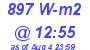 Milwaukee Weather Solar Radiation High Today